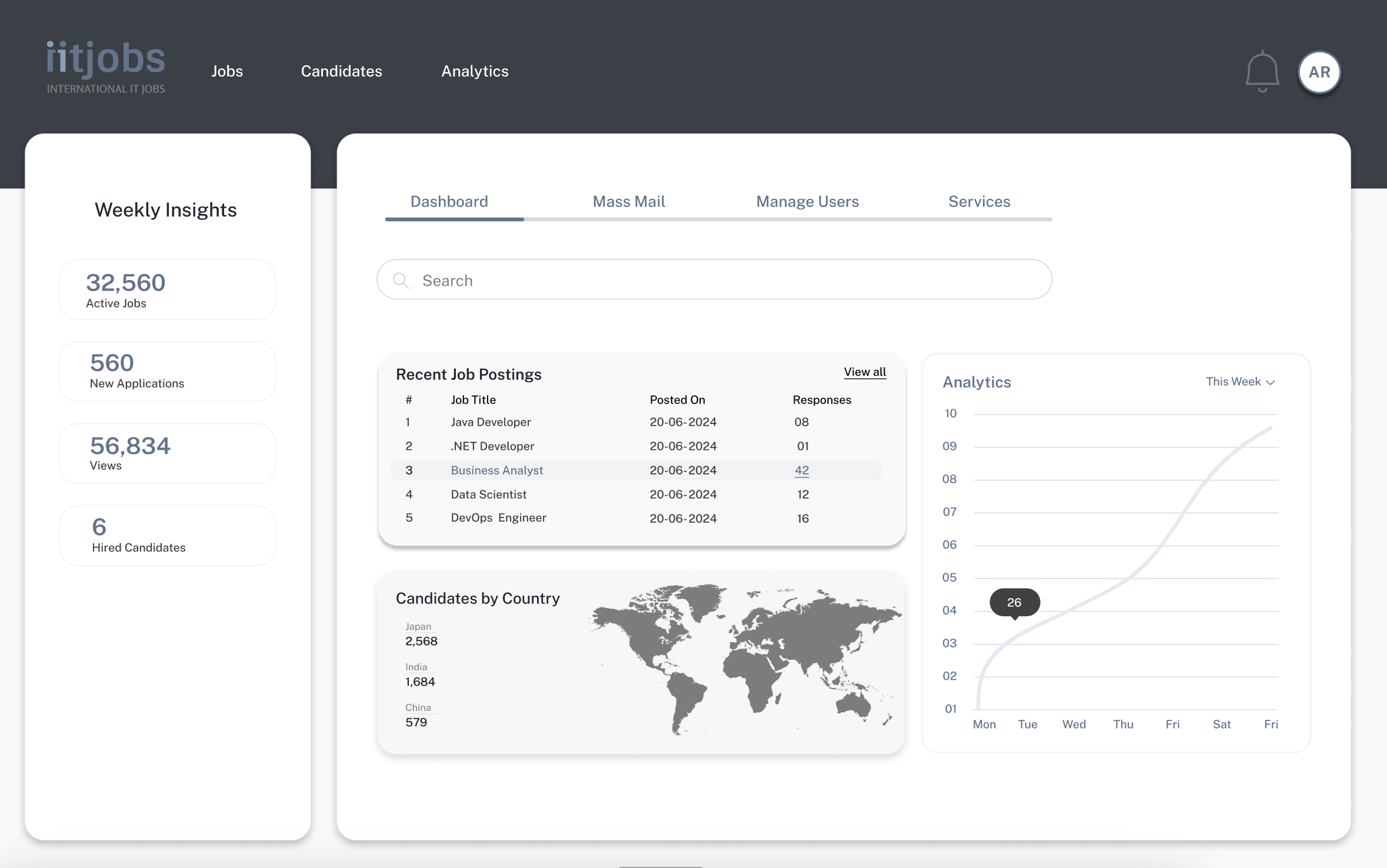 Recruiter Dashboard